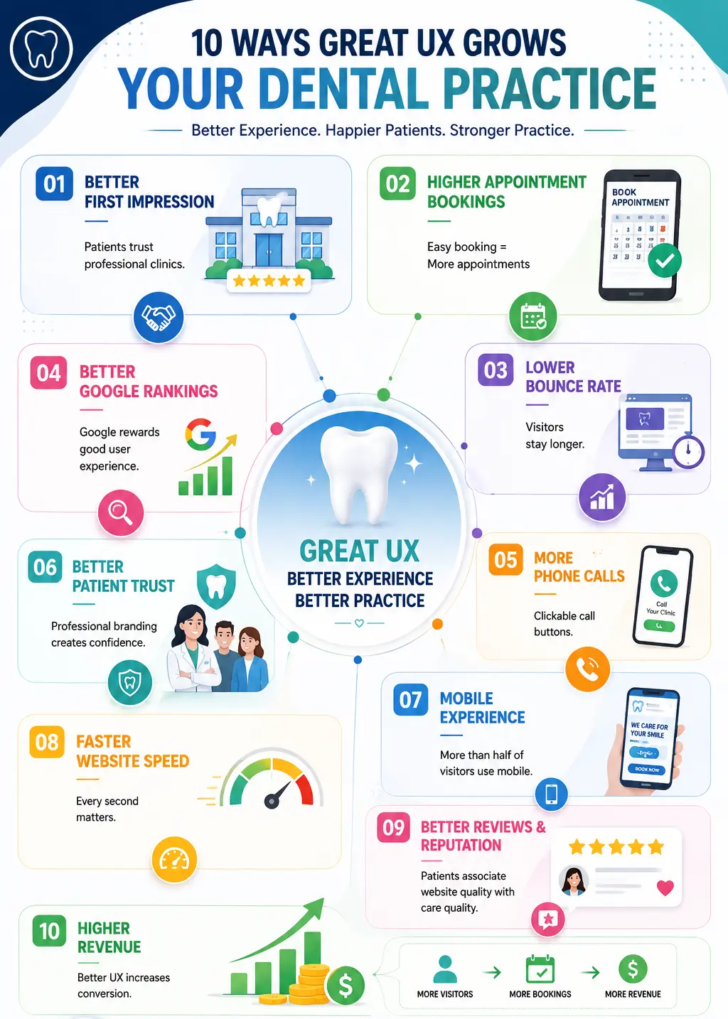 Why UX is Important for Dental Clinic Growth