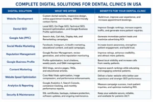 compleate-digital-dental-solution-usa